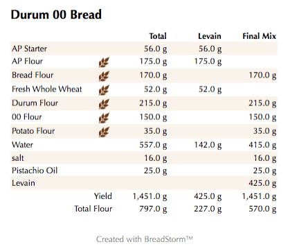 Durum 00 Bread (weights)