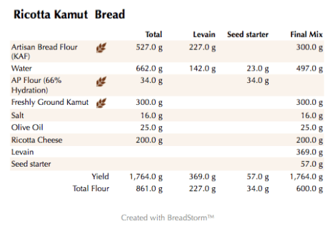 Ricotta Kamut  Bread  (weights)