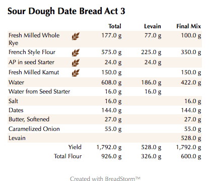 Sour Dough Date Bread Act 3 (weights)
