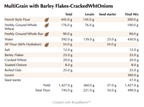 MultiGrain with Barley Flakes-CrackedWhtOnions (weights)