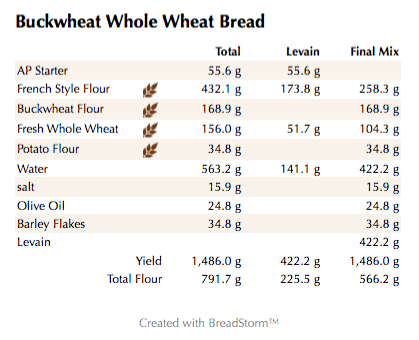 Buckwheat Whole Wheat Bread (weights)