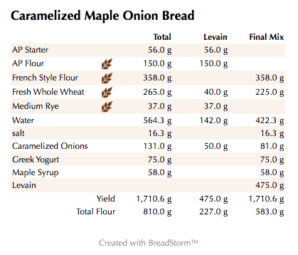Caramelized Maple Onion Bread  (weights)