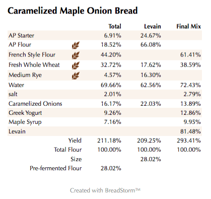 Caramelized Maple Onion Bread  (%)