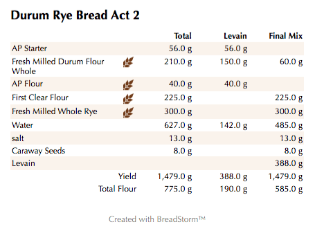 Durum Rye Bread Act 2 (weights)