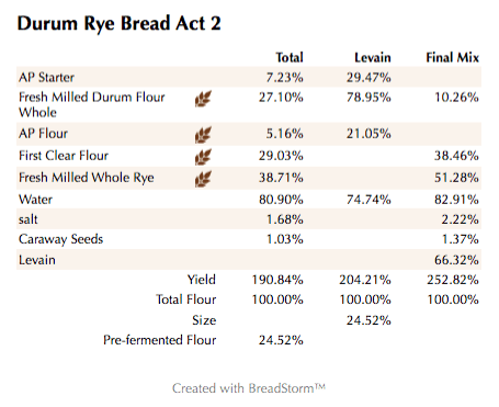 Durum Rye Bread Act 2 (%)