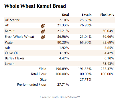 Whole Wheat Kamut Bread  (%)