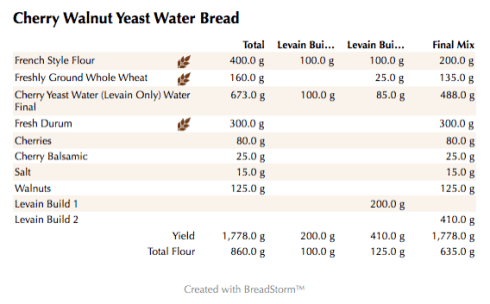 Cherry Walnut Yeast Water Bread (weights)