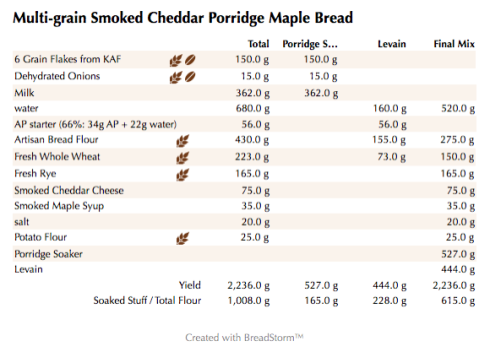 Multi-grain Smoked Cheddar Porridge Maple Bread (weights)