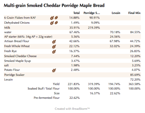 Multi-grain Smoked Cheddar Porridge Maple Bread (%)