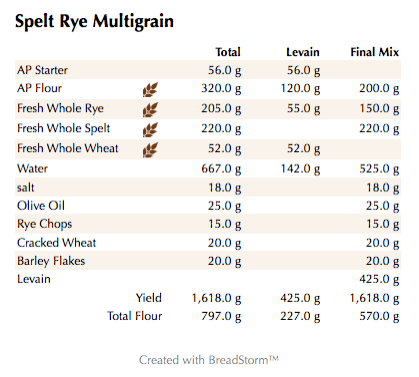 Spelt Rye Multigrain (weights)