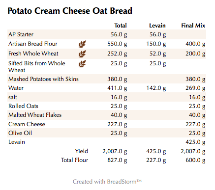 potato-cream-cheese-oat-bread-weights