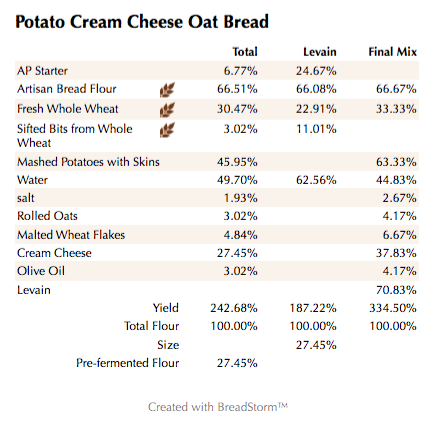 potato-cream-cheese-oat-bread