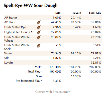 spelt-rye-ww-sour-dough