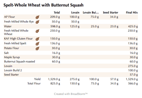 spelt-whole-wheat-with-butternut-squash-weights