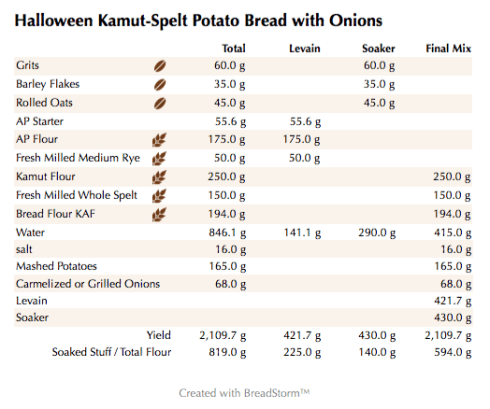 halloween-kamut-spelt-potato-bread-with-onions-weights