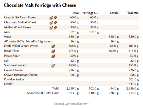 chocolate-malt-porridge-with-cheese-weights