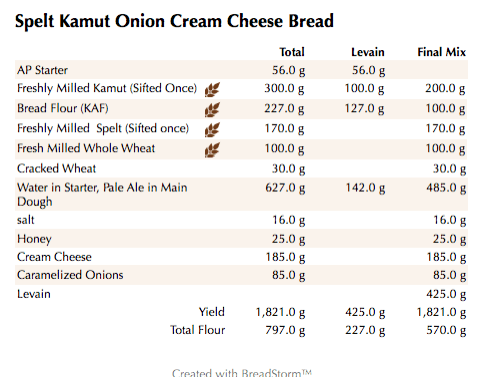 spelt-kamut-onion-cream-cheese-bread-weights