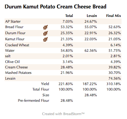 durum-kamut-potato-cream-cheese-bread