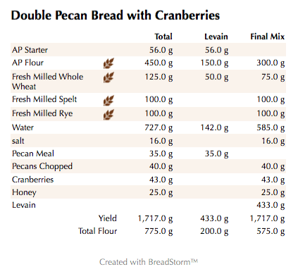 double-pecan-bread-with-cranberries-weights